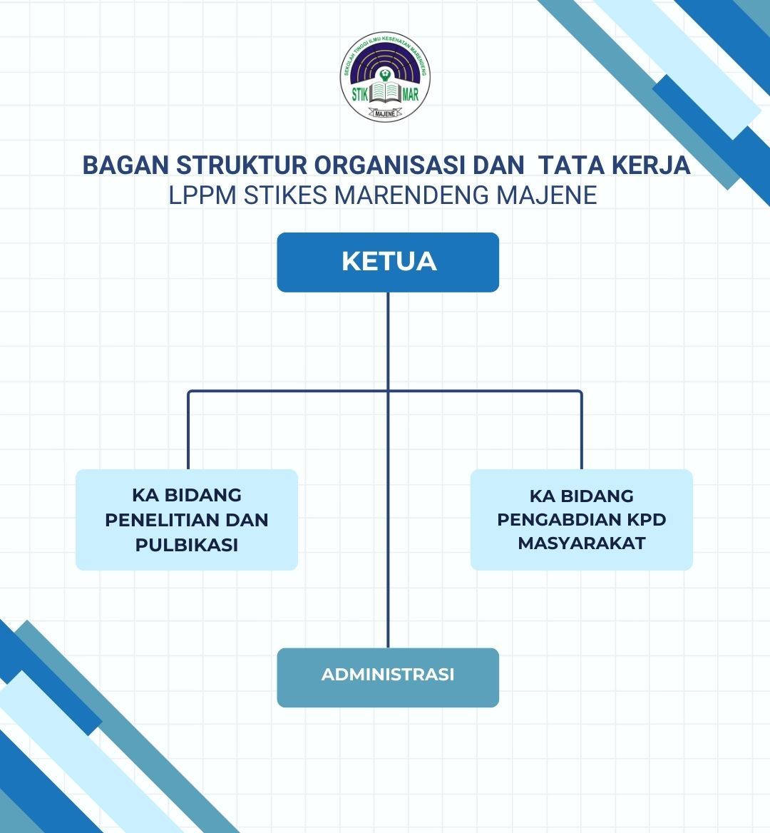 Struktur Organisasi STTII